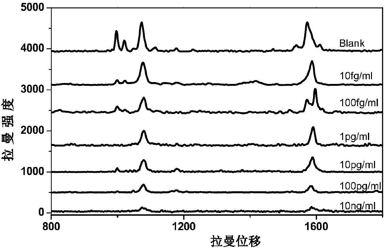 A microfluidic chip for Raman detection of methamphetamine in hair and its application method