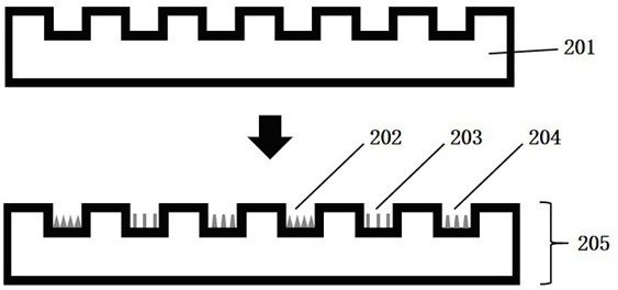 Color [mu]LED huge transfer method