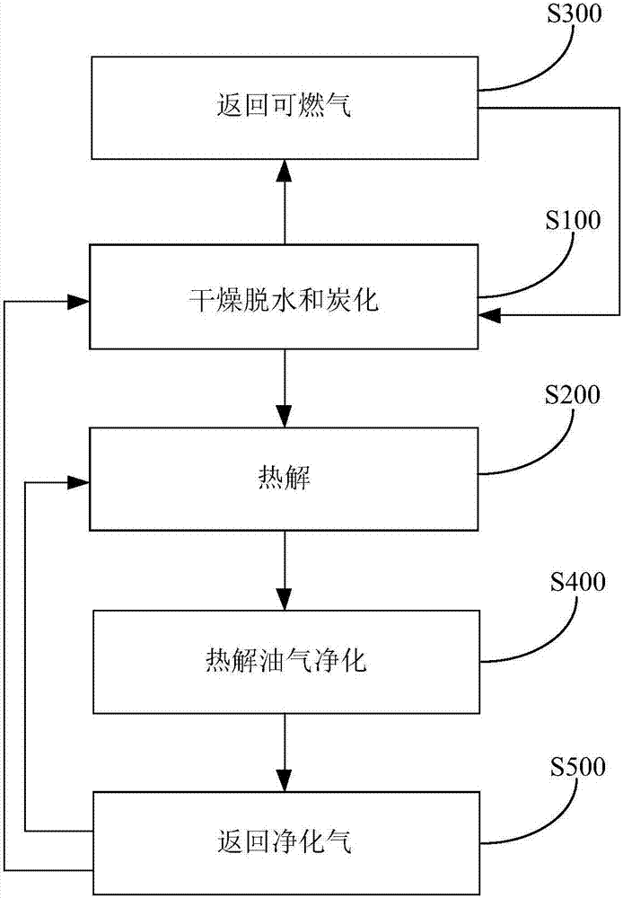 System and method for continuously treating domestic sludge