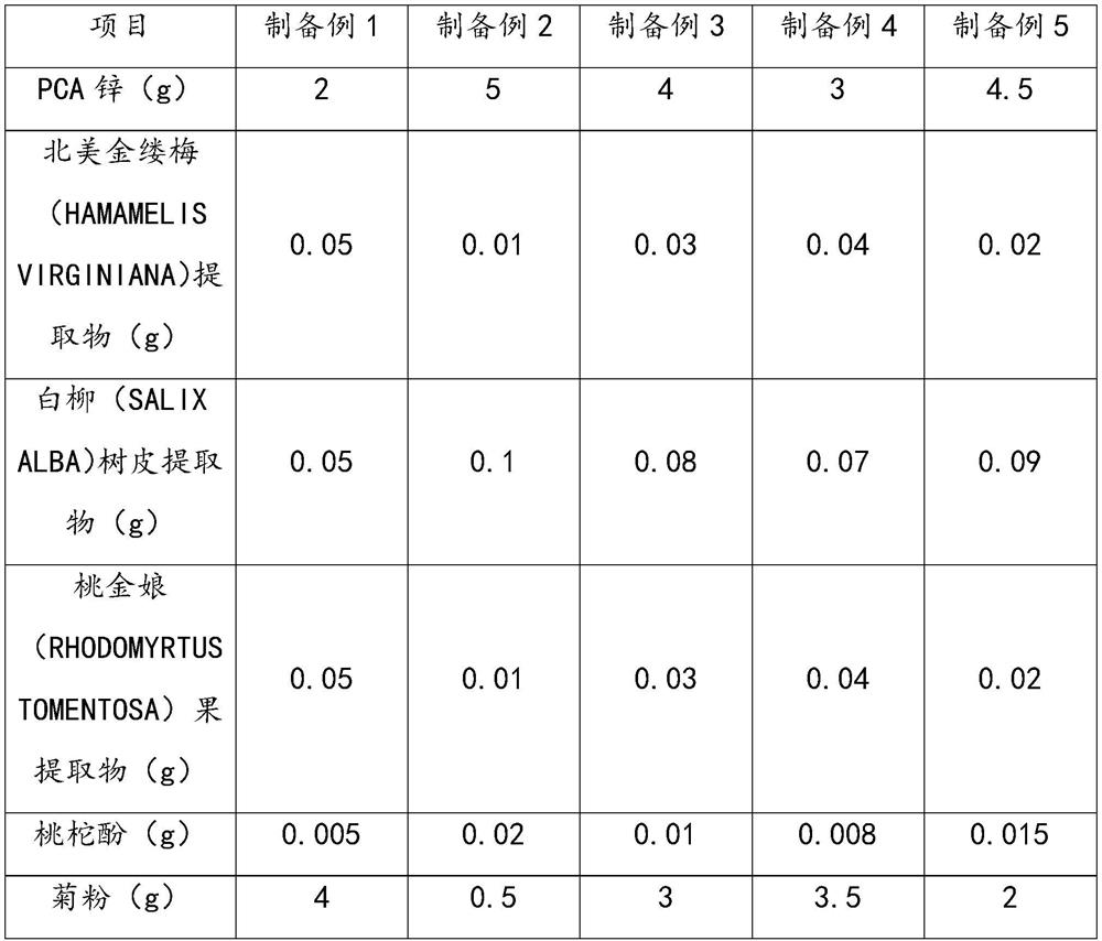 Acne-removing composition, application thereof and cosmetic containing acne-removing composition