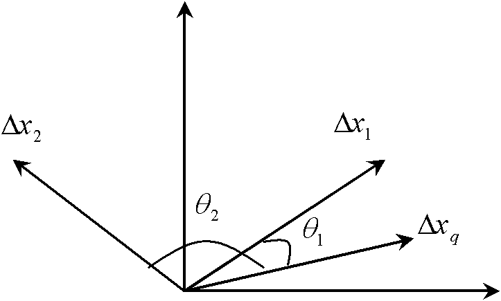 Coke furnace temperature predicting method based on dynamic working conditions in coke furnace heating and burning process