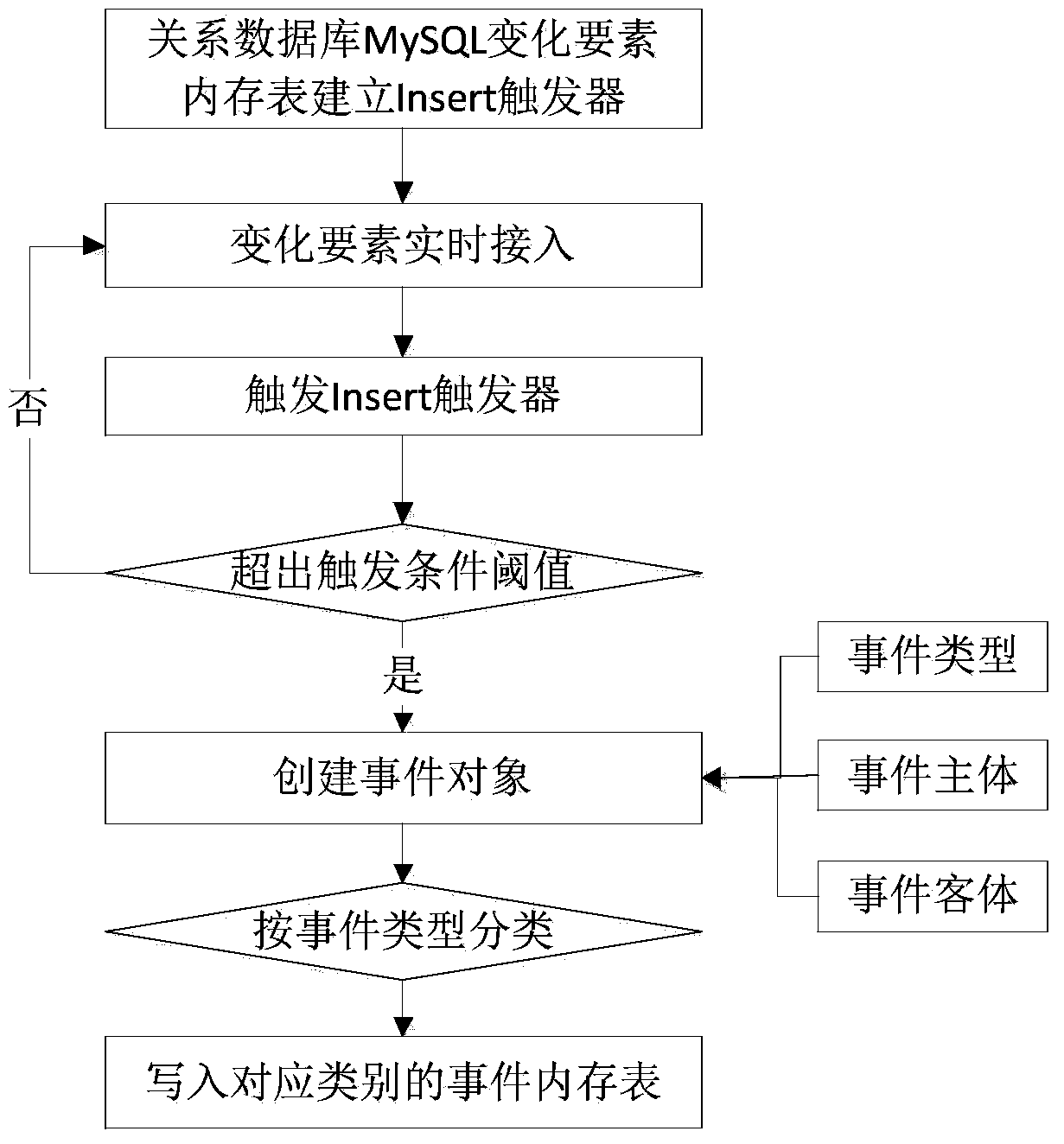 A geographic video data organization and management method that supports storage-computing linkage