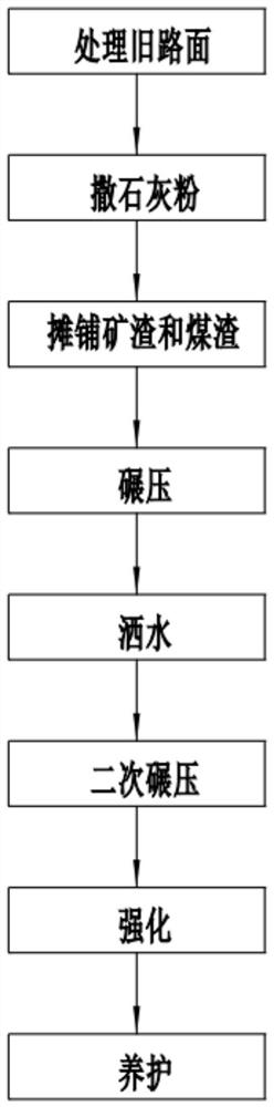 Pavement paving filling type large-particle-size cement stabilized macadam base material and method