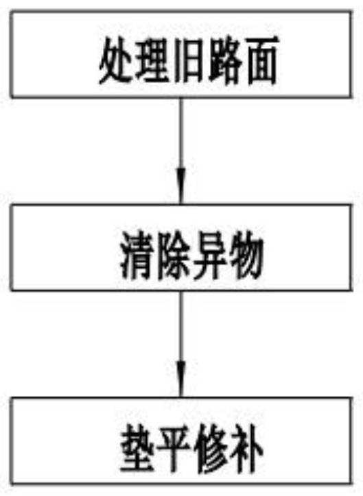 Pavement paving filling type large-particle-size cement stabilized macadam base material and method