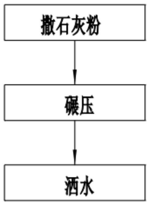 Pavement paving filling type large-particle-size cement stabilized macadam base material and method