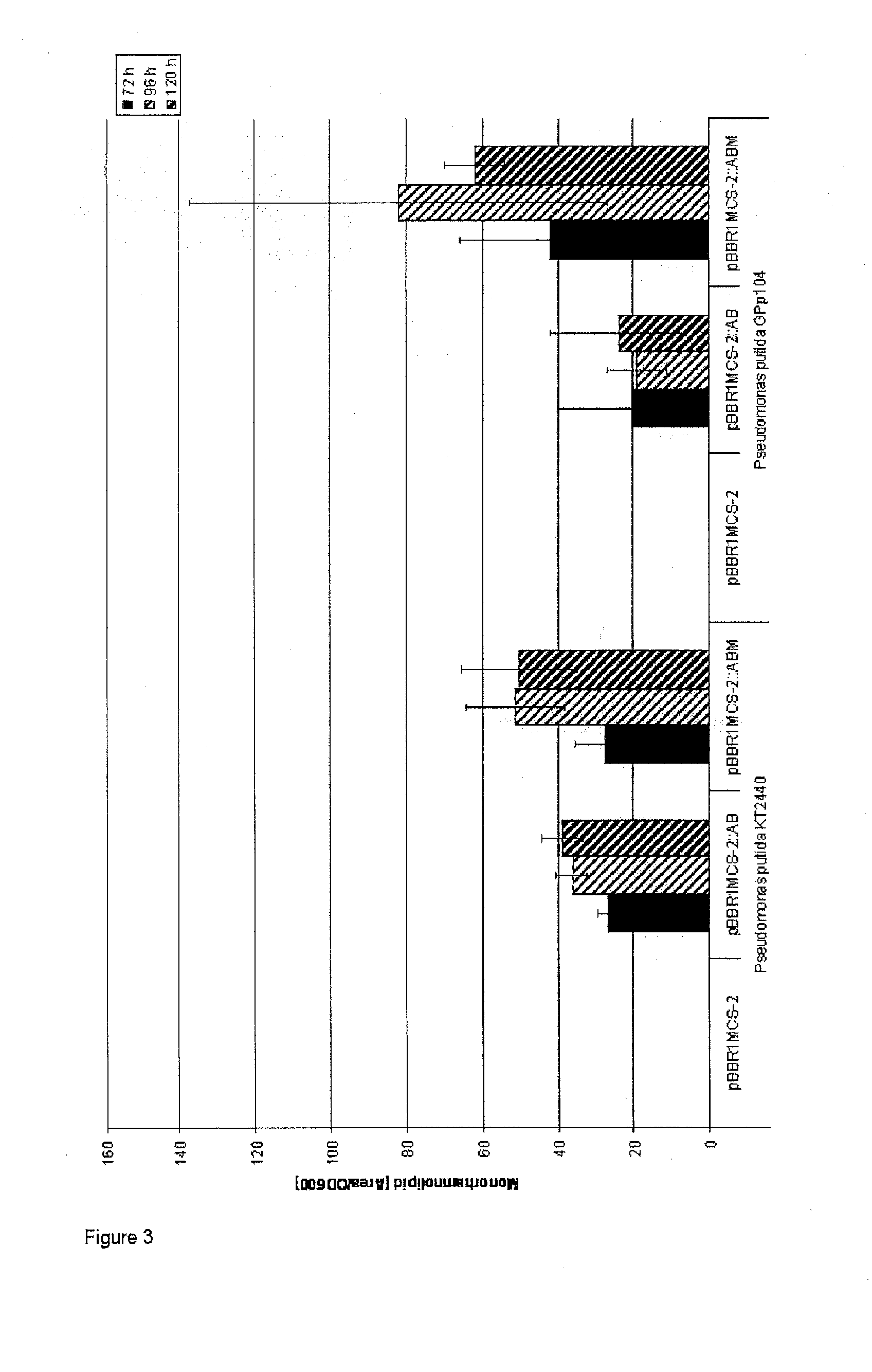 Cells and methods for producing rhamnolipids