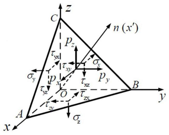 An analysis method for integrated heat and electricity of radome