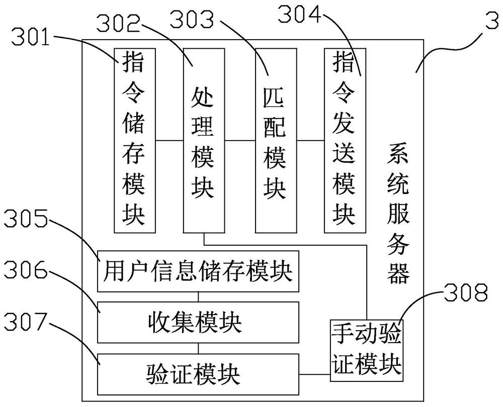 Large screen control system and method based on voice recognition module