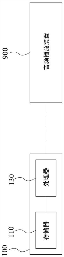 Audio processing method, device and non-transitory computer-readable medium