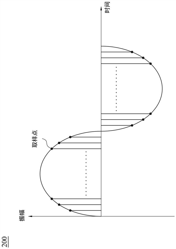 Audio processing method, device and non-transitory computer-readable medium