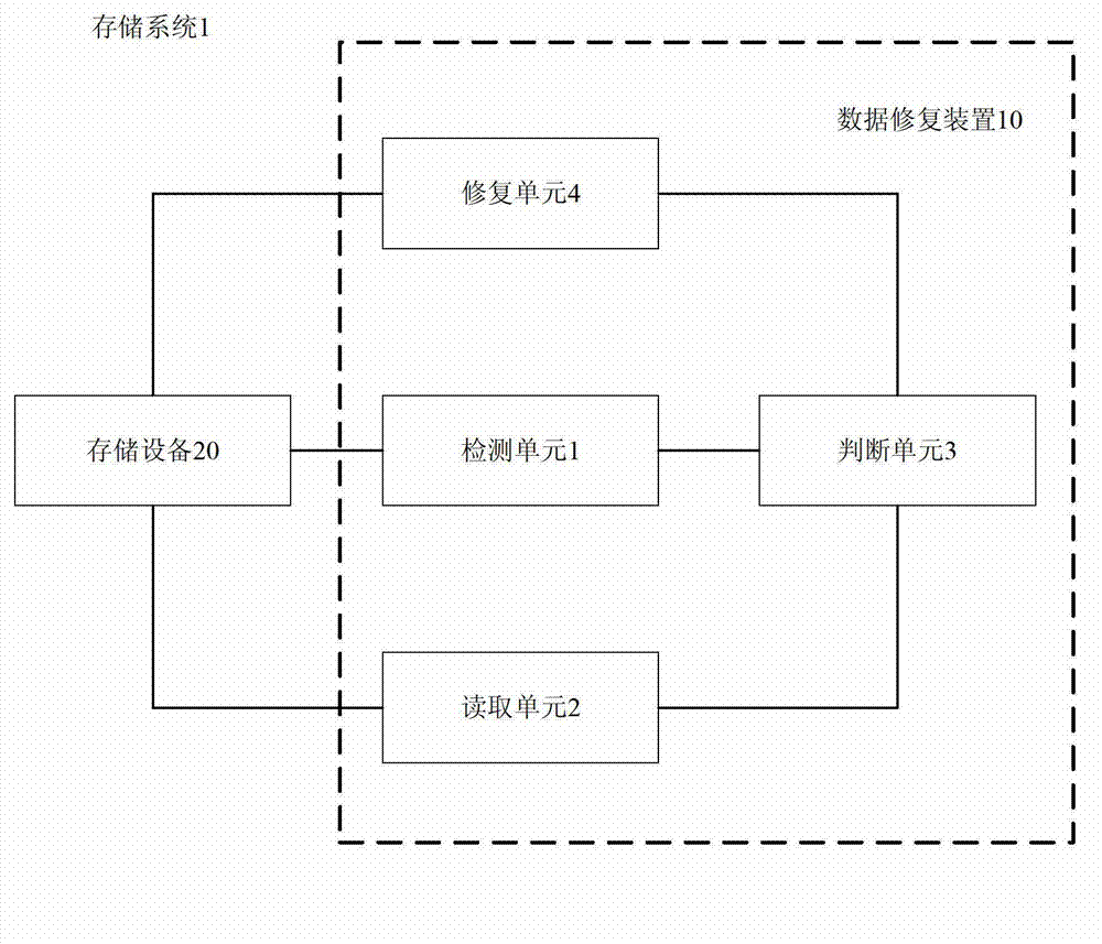 Data restoration method, data restoration device and storage system