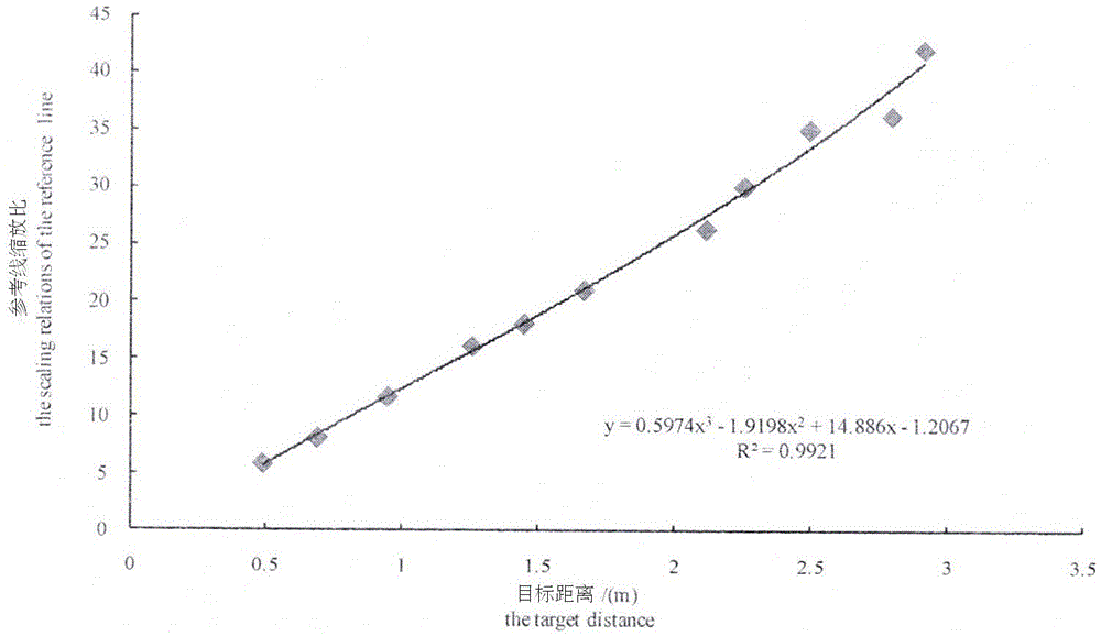 Method and device for collecting stumpage information