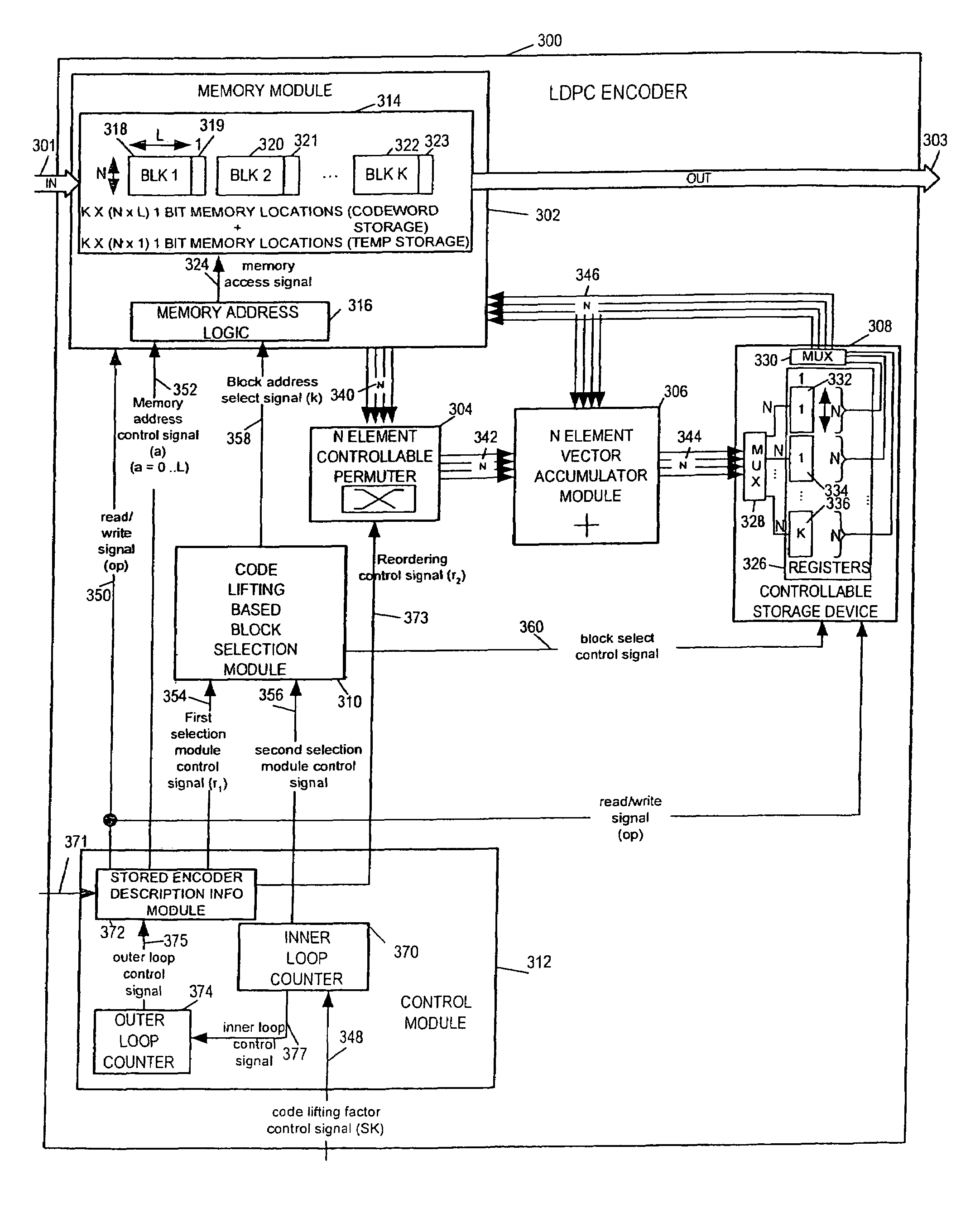 LDPC encoding methods and apparatus