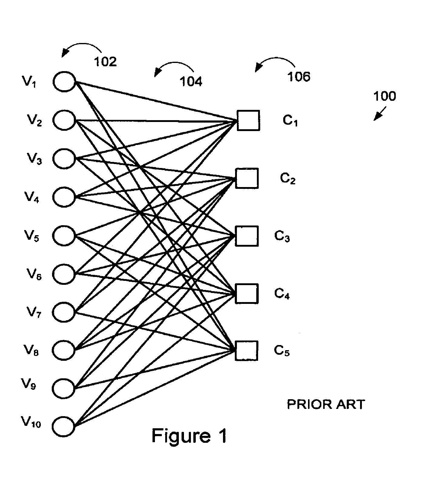 LDPC encoding methods and apparatus