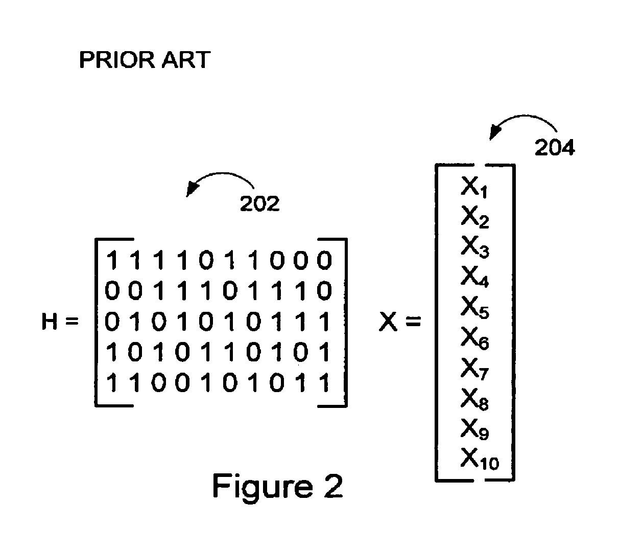 LDPC encoding methods and apparatus