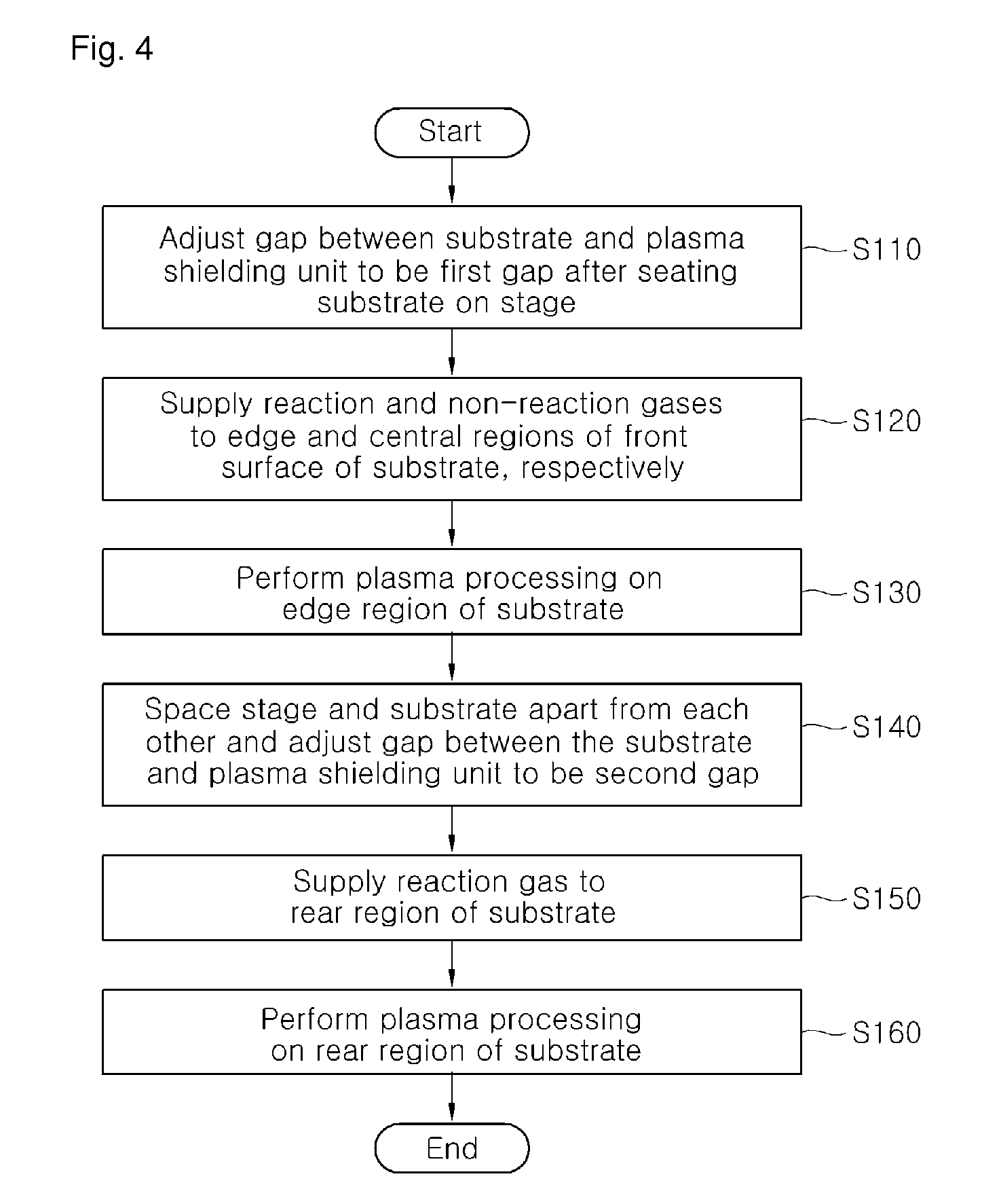 Apparatus and method for processing substrate