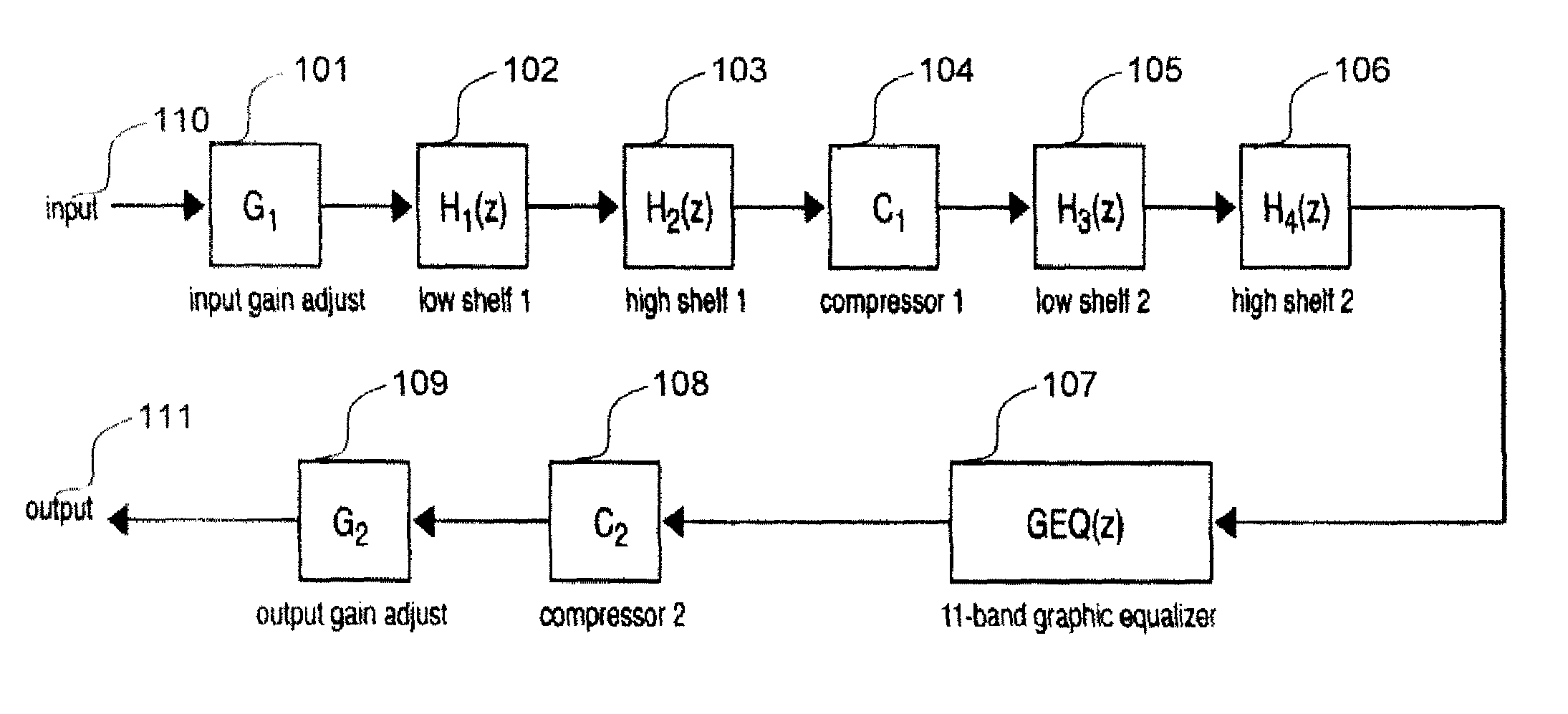 System and method for digital signal processing