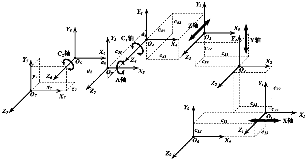 A kinematic inverse solution method of a six-axis automatic hole-making and spot-sinking machine tool with double c-axes