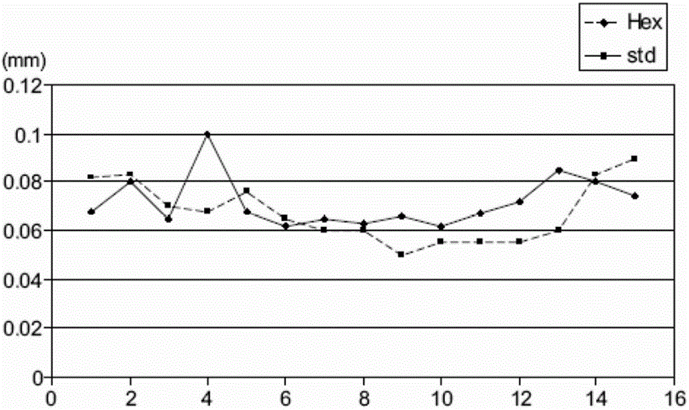 Process for obtaining artificial sausage casings for food, artificial casings obtained and products obtained therefrom