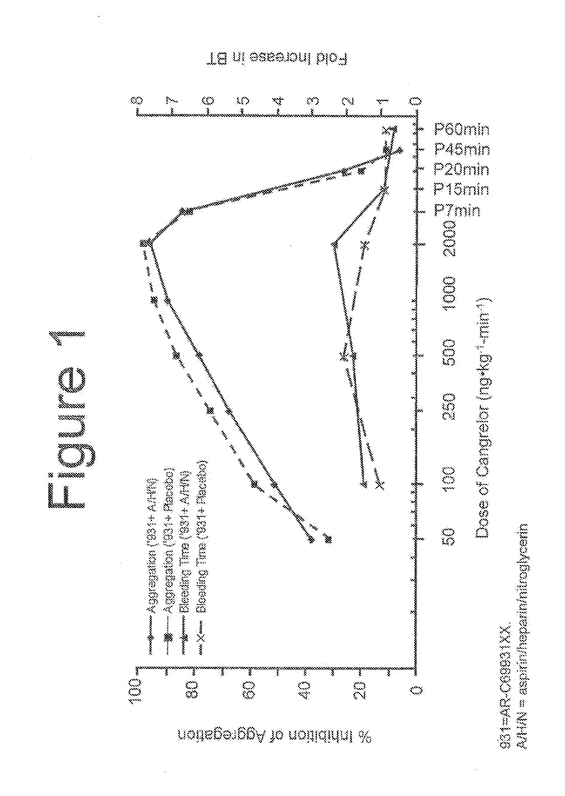 Maintenance of Platelet Inhibition During Antiplatelet Therapy