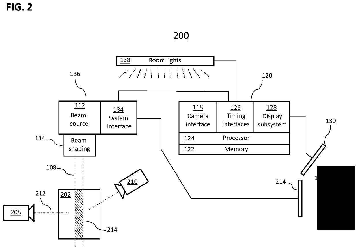 Advanced cherenkov-based imaging systems, tools, and methods of feedback control, temporal control sequence image capture, and quantification in high resolution dose images