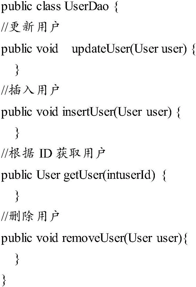 Code processing method and device