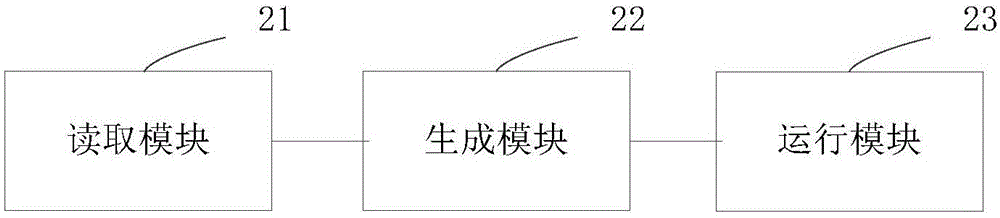 Code processing method and device