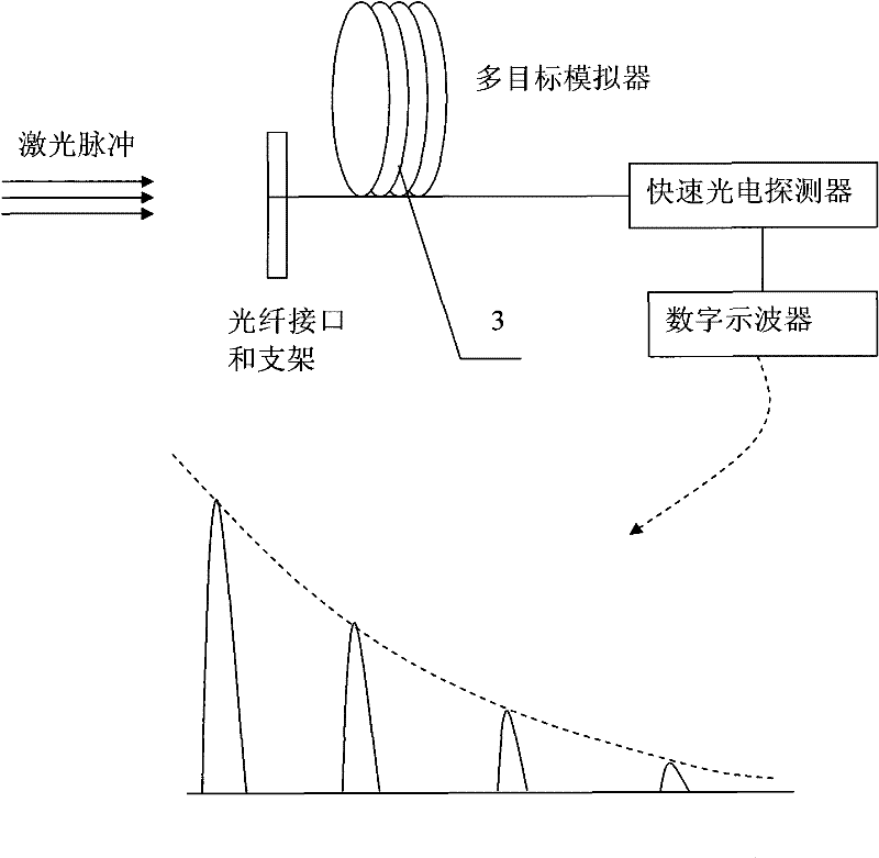 Detection device for laser rangefinder