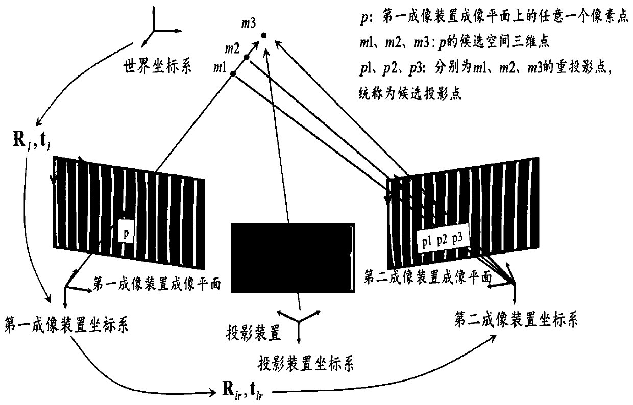 Phase-folded three-dimensional digital imaging method and device based on phase mapping