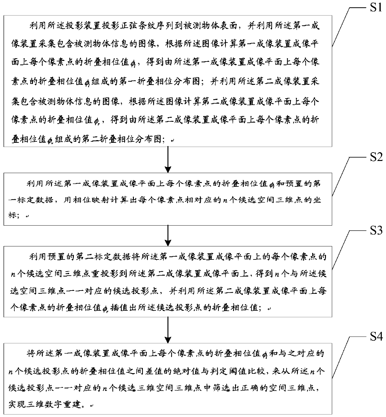 Phase-folded three-dimensional digital imaging method and device based on phase mapping