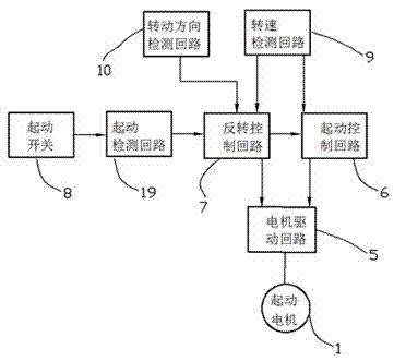 Control method of reversal compressing power assisting starting equipment