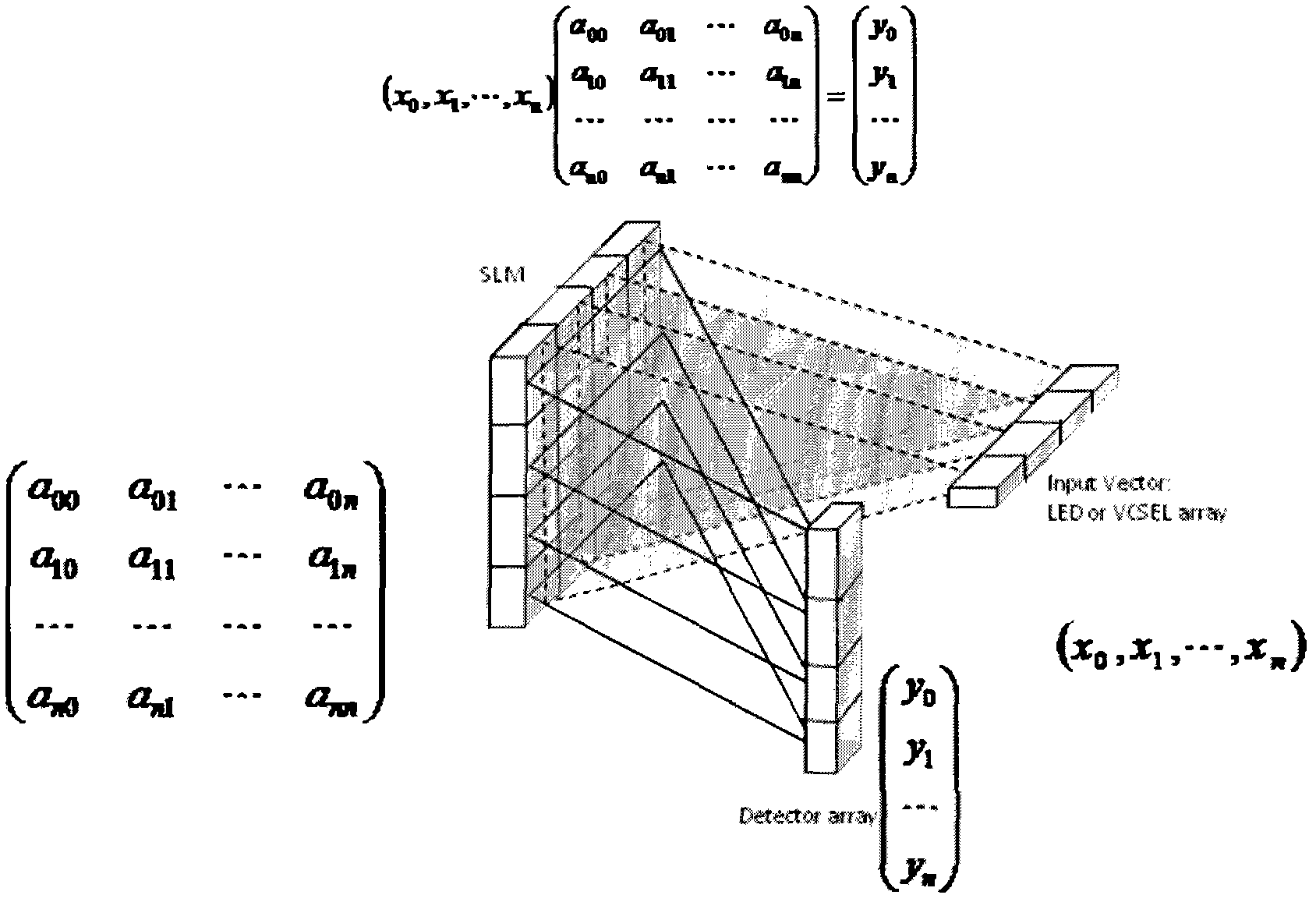 Optical vector-matrix multiplier based on stable polarization VCSEL (Vertical Cavity Surface Emitting Laser)