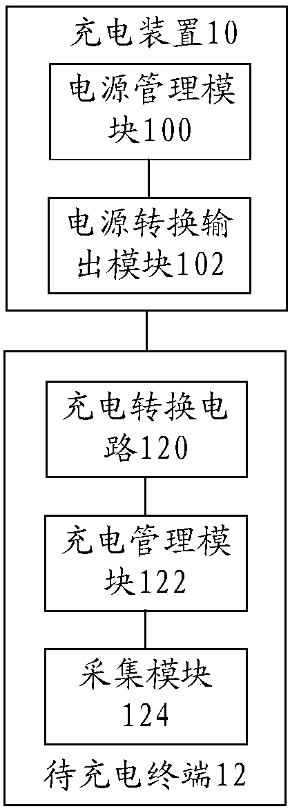 Charging method and device, system, charging circuit, terminal and charging system