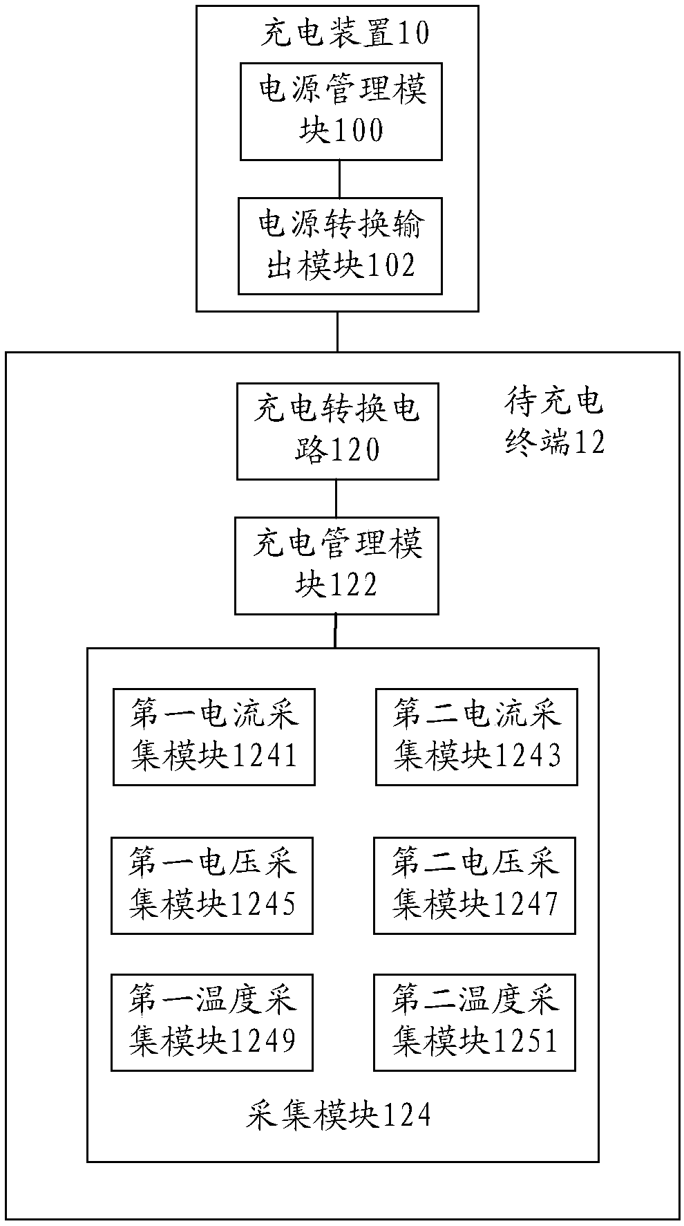 Charging method and device, system, charging circuit, terminal and charging system