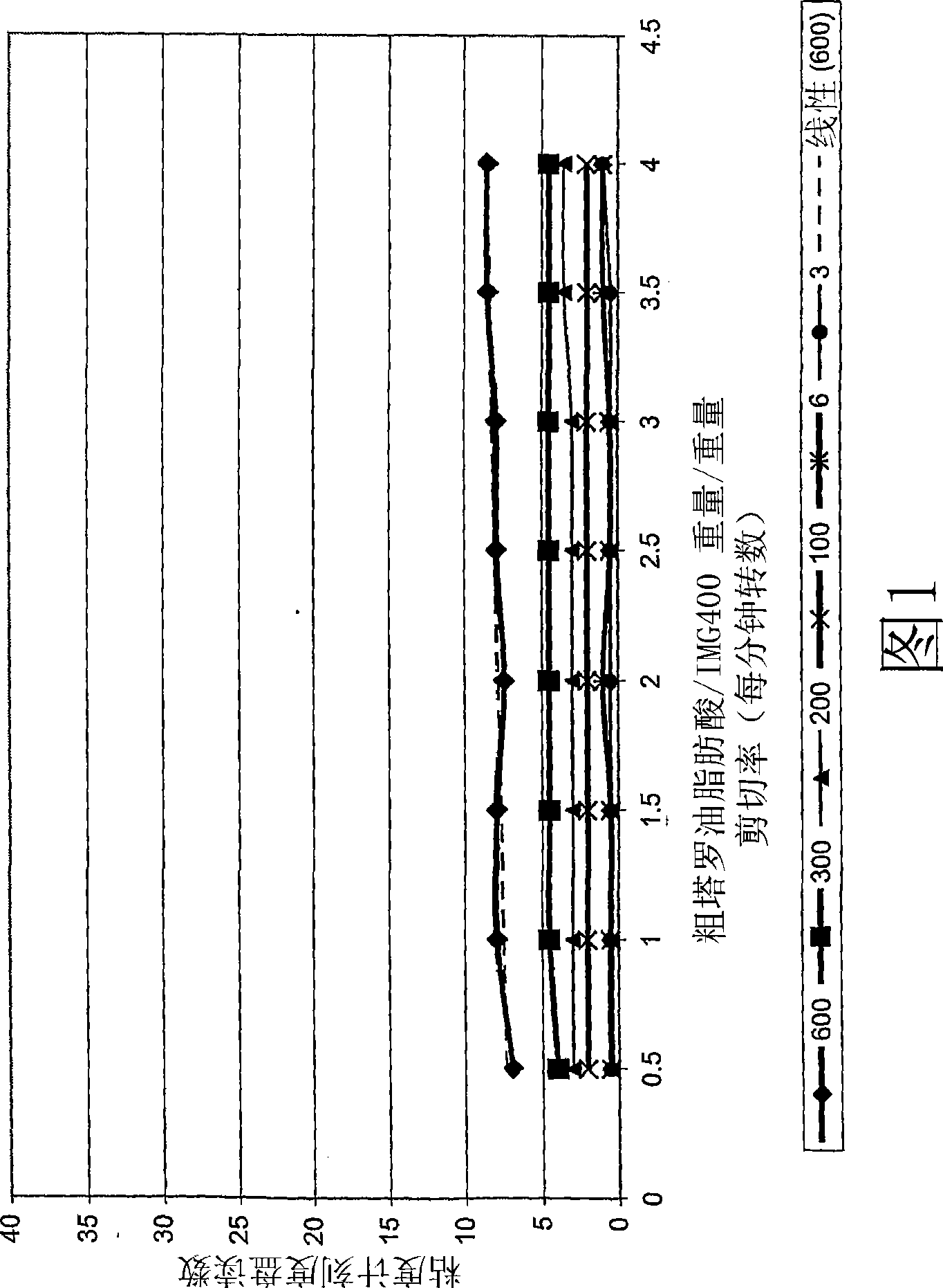 Methods of preparing hydrocarbon, water and organophilic clay emulsions and compositions thereof