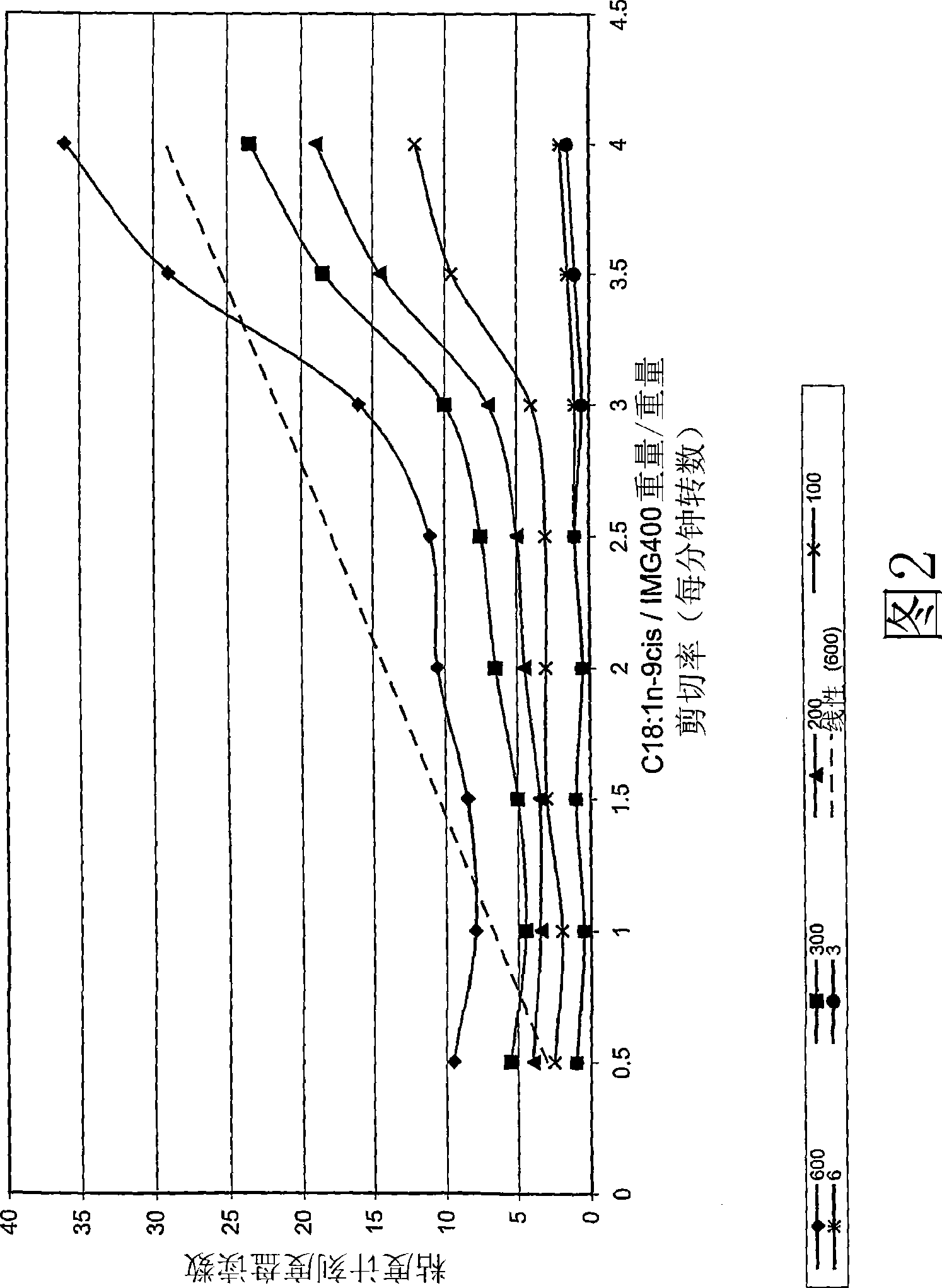 Methods of preparing hydrocarbon, water and organophilic clay emulsions and compositions thereof