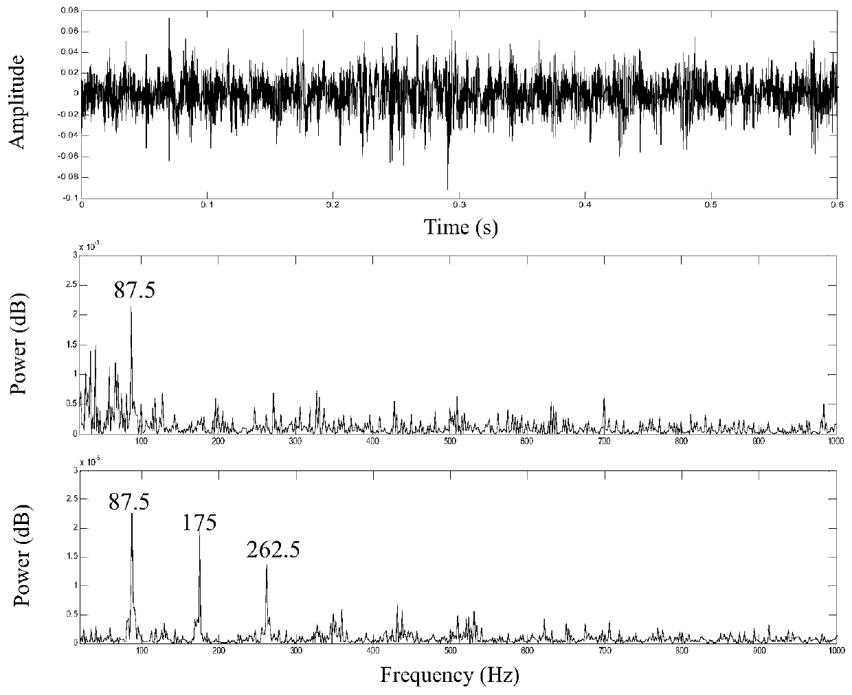 A Bearing Fault Diagnosis Method Based on Walsh Transform and Teager Energy Operator