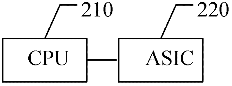 Method and device for scaling images