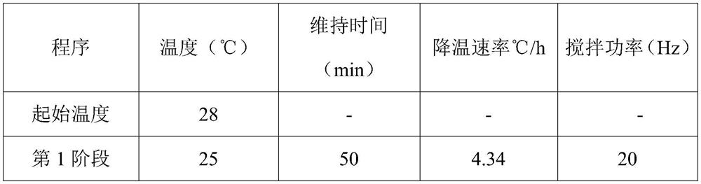 Application of sialic acid salt oil suspension in preparation of capsules