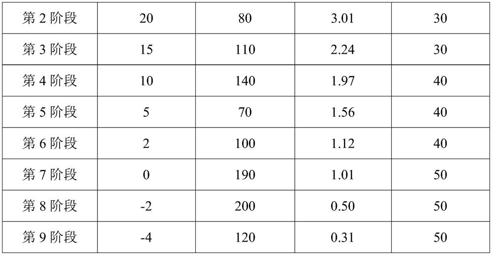 Application of sialic acid salt oil suspension in preparation of capsules