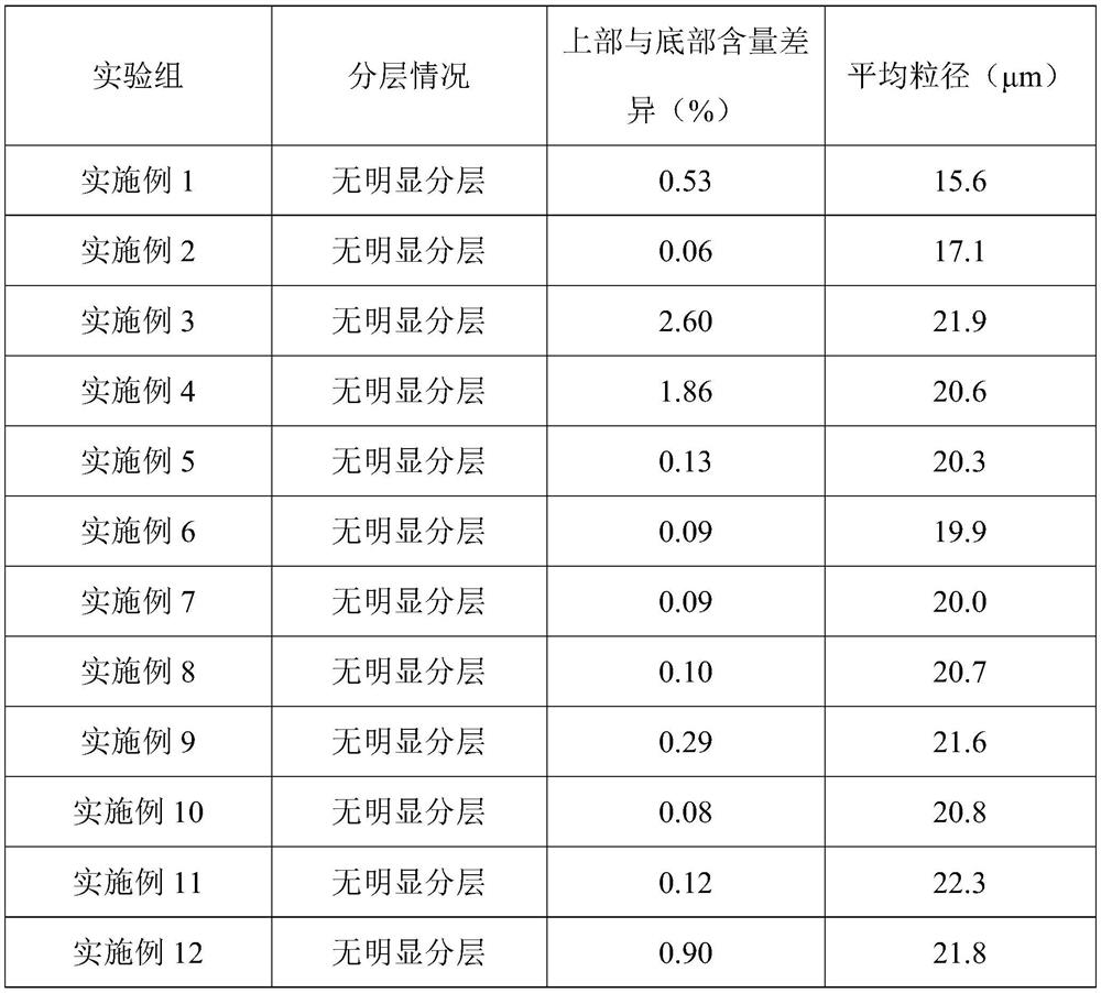 Application of sialic acid salt oil suspension in preparation of capsules