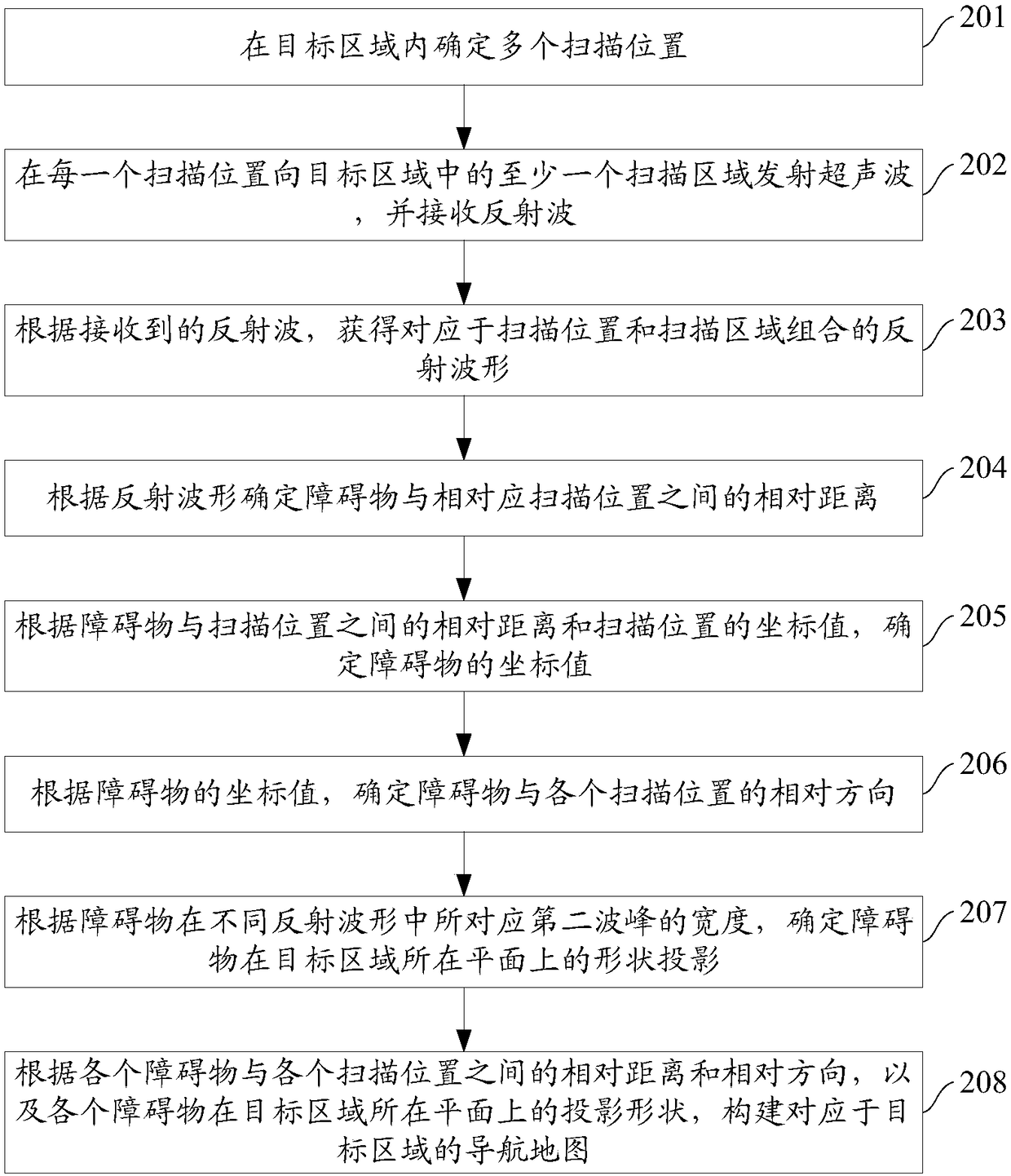 Navigation map construction method and device