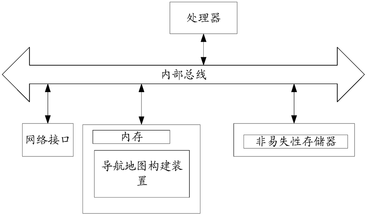 Navigation map construction method and device