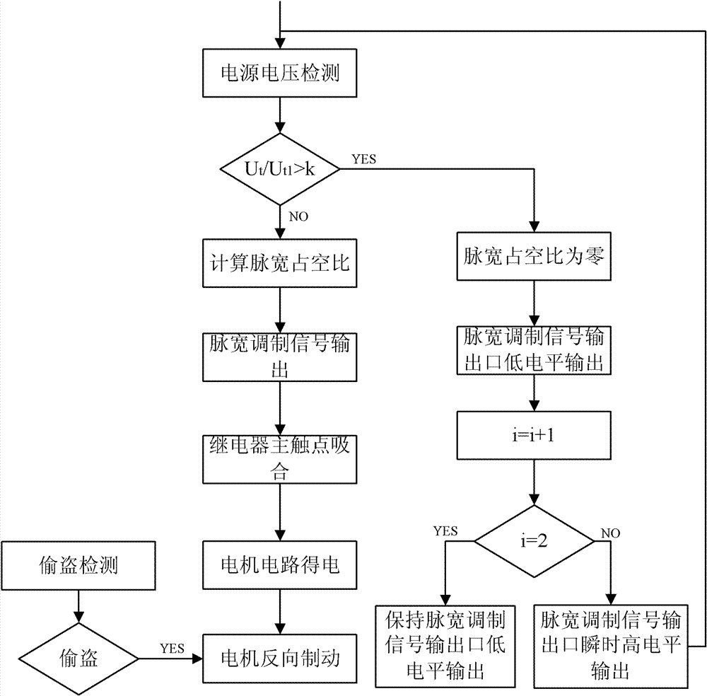 Wide-voltage electric vehicle anti-theft apparatus with short-circuit protection and working method