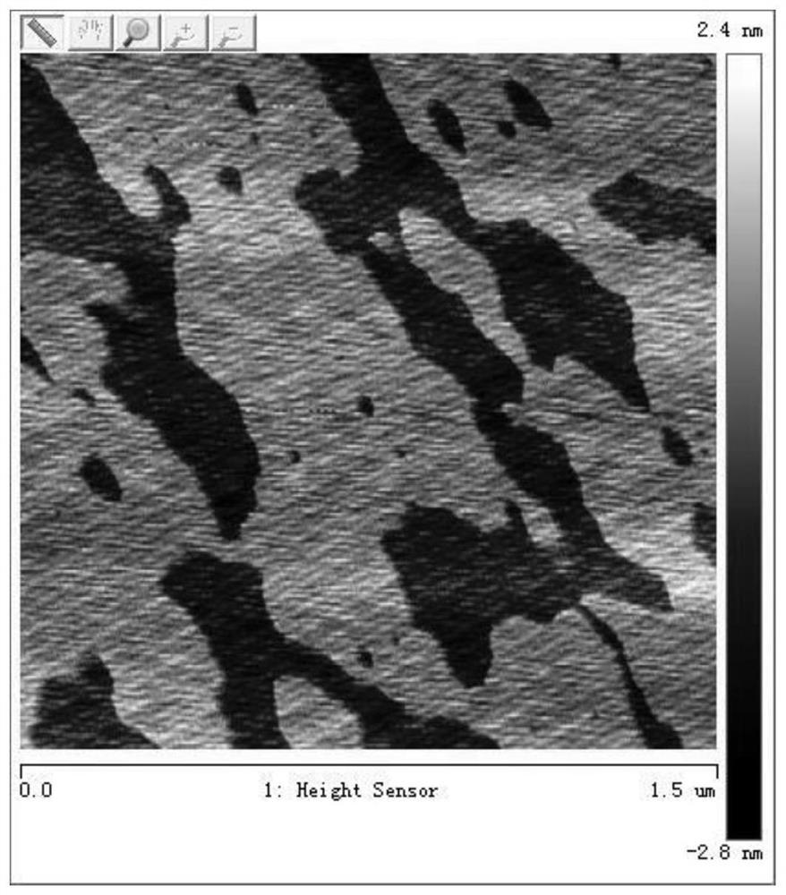 A method for the controllable preparation of two-dimensional organic carbon nitrogen from urea