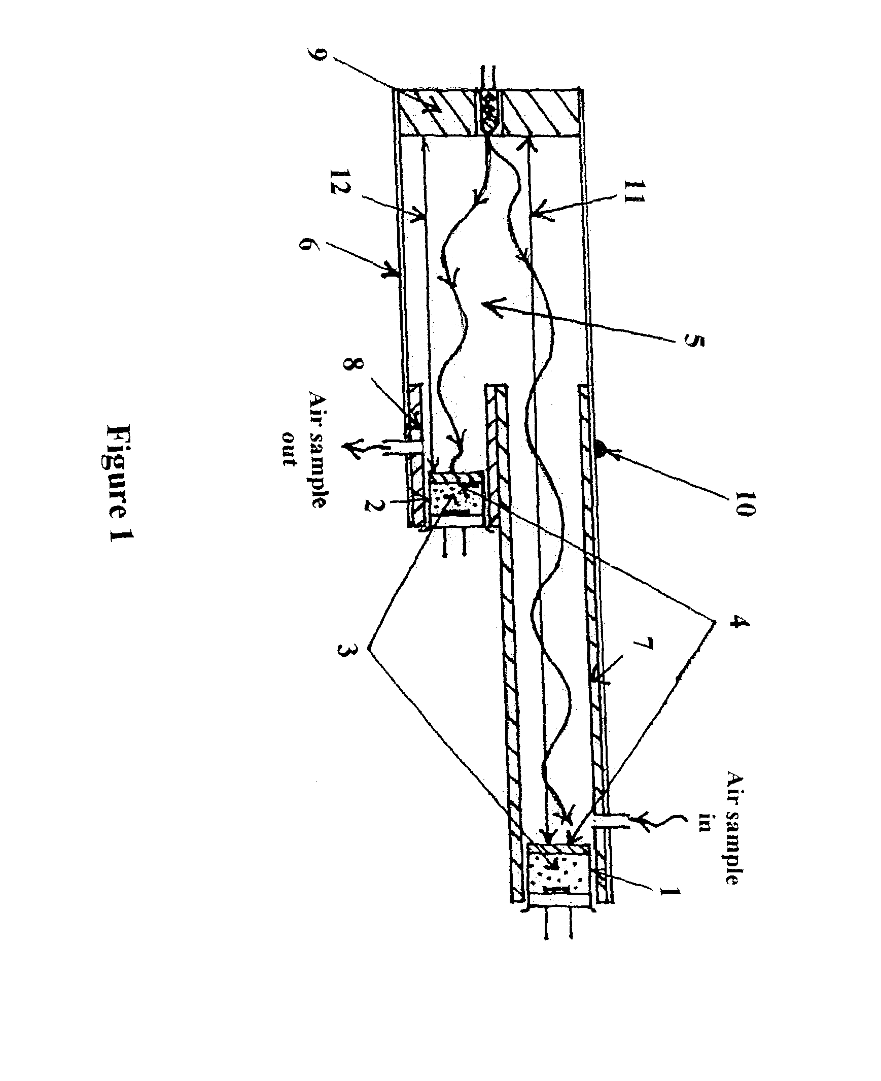 Calibration methodology for NDIR dew point sensors