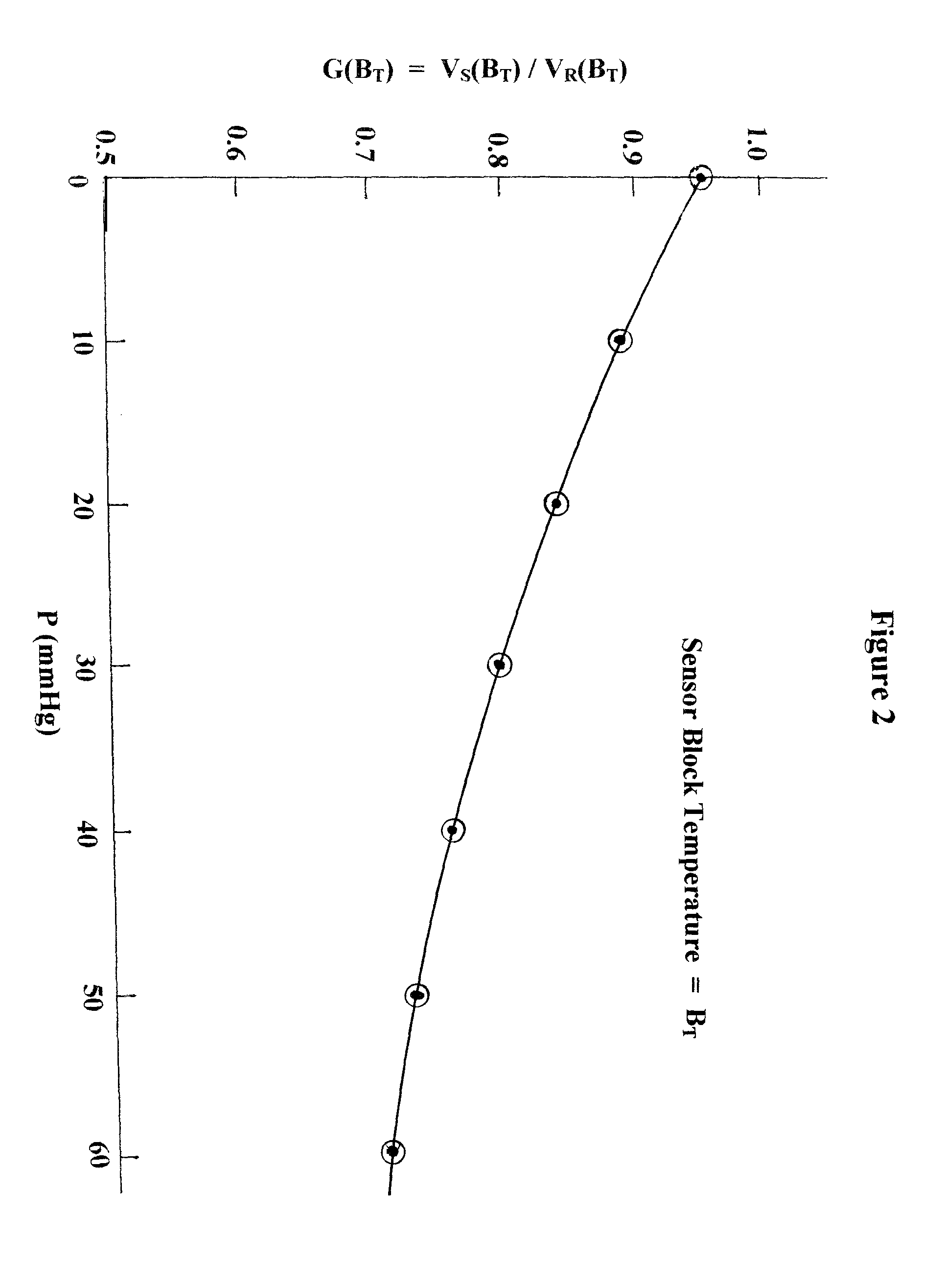 Calibration methodology for NDIR dew point sensors