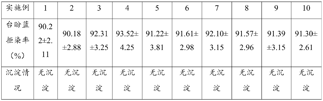 Adipose-derived mesenchymal stem cell cryopreservation solution and adipose-derived mesenchymal stem cell cryopreservation method