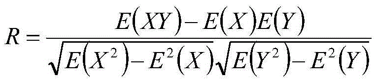 Wind power prediction method based on wind speed information and wind direction information