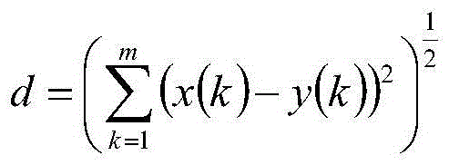 Wind power prediction method based on wind speed information and wind direction information